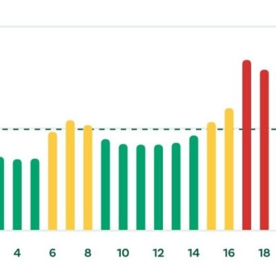 Elpriser time for time