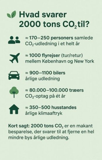CO2 besparelser ved årets arbejde for Okkels Energi og Projekt